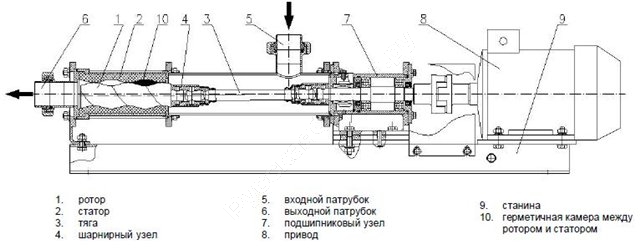 Насос онв 1 чертеж