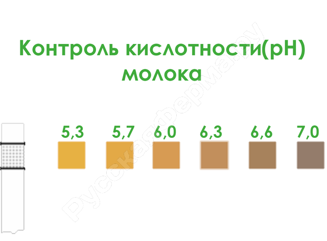 Тест молока. Кислотность молока PH. PH молока норма. Тест полоски на кислотность молока. Шкала для определения кислотности молока.