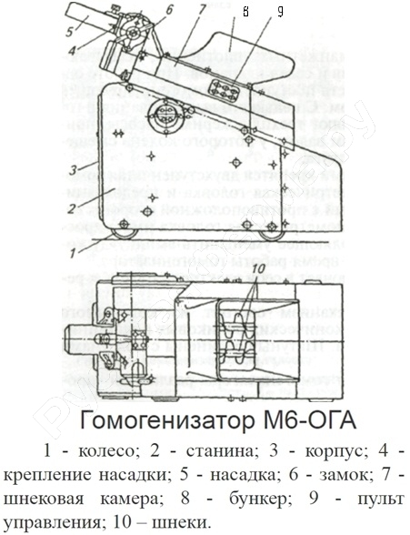 Новые поступления оборудования